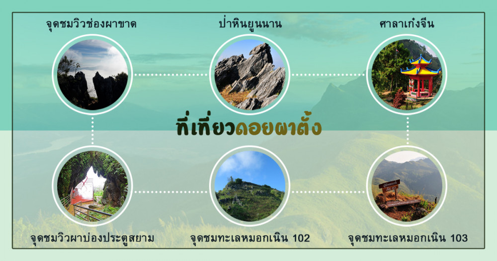ที่เที่ยวดอยผาตั้ง